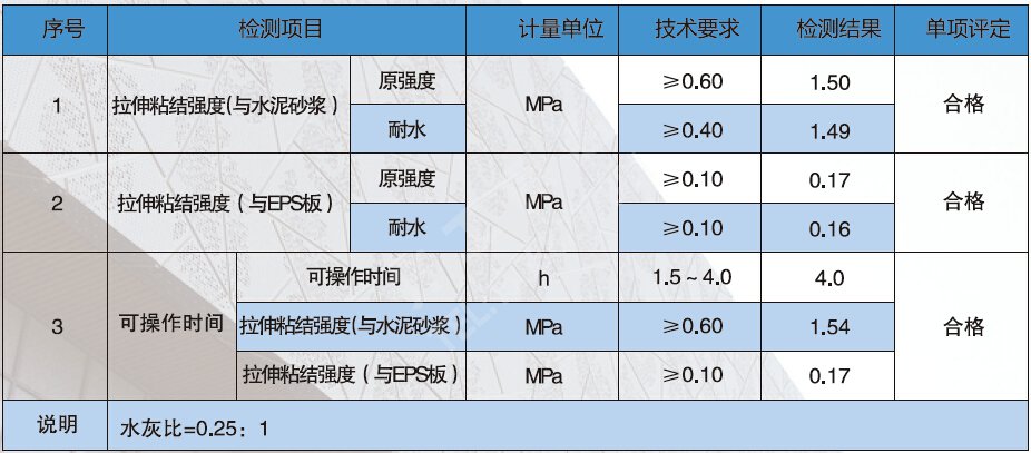 粘结砂浆（胶粘剂）