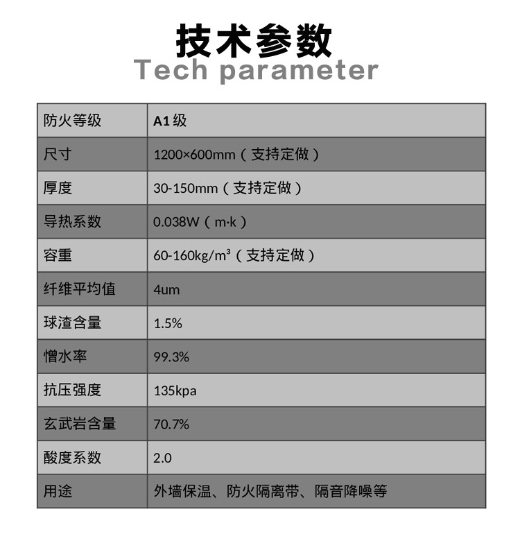 岩棉板保温材料